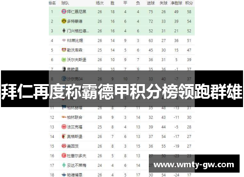 拜仁再度称霸德甲积分榜领跑群雄