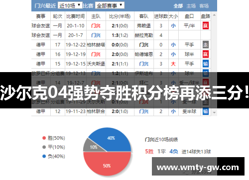 沙尔克04强势夺胜积分榜再添三分！