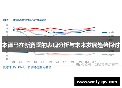 本泽马在新赛季的表现分析与未来发展趋势探讨